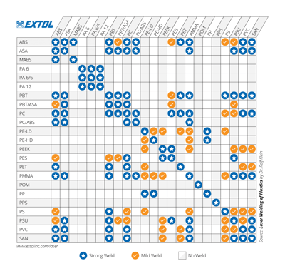 Laser-Plastic-Welding-Material-Compatibility-Chart-2048x1982