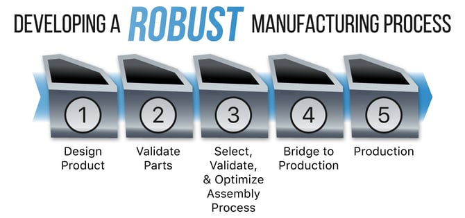 6 Steps of New Product Introduction – and How a Contract Manufacturing  Partner Can Help