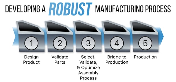 How to develop a robust manufacturing process for a new product