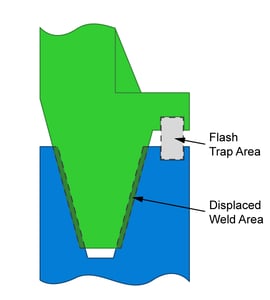 Spin-Flash Trapweb
