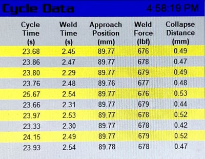 Weld SPC Data