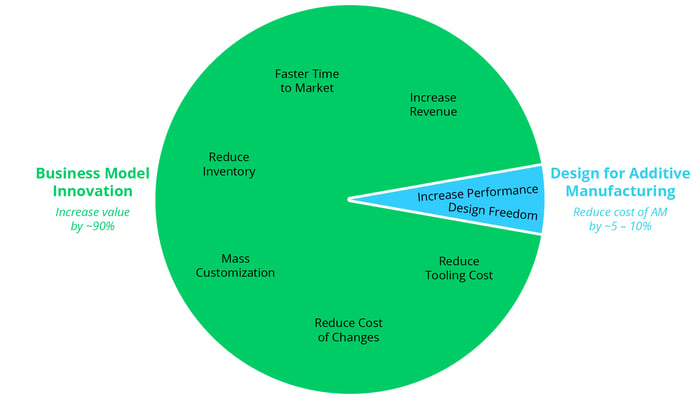 Winning Value Proposition for AM_Chart