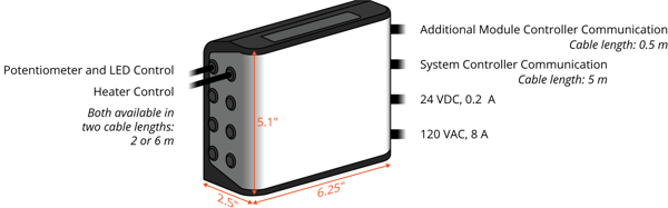 web-nanoSTAKE-Module-Controller-2048x640